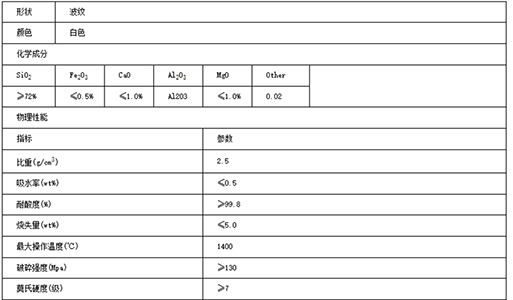 125y corrugated ceramic structured packing for methanol distillation